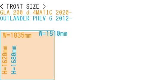 #GLA 200 d 4MATIC 2020- + OUTLANDER PHEV G 2012-